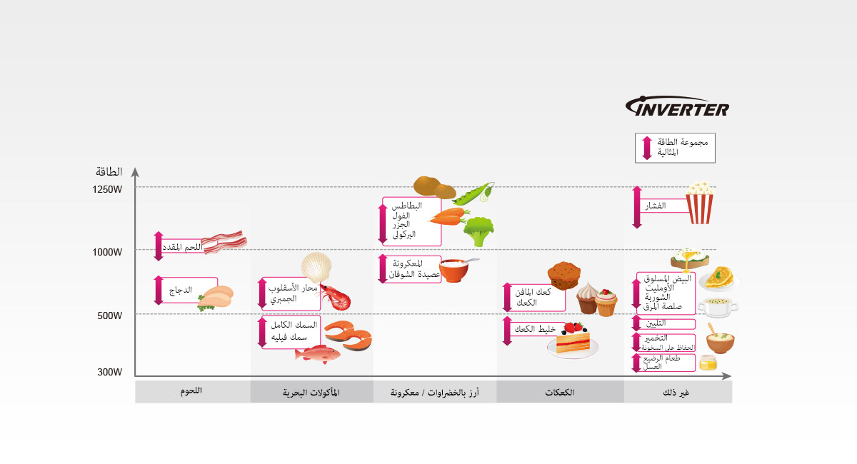 حرارة طهي مثالية لمذاق أفضل
