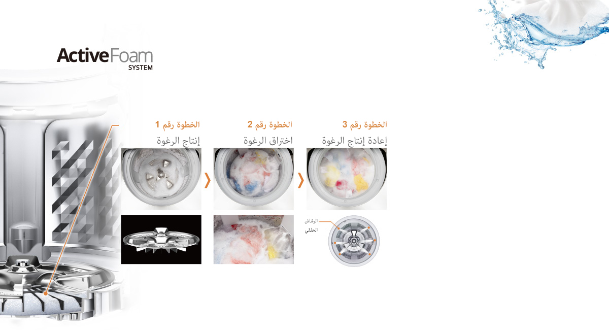 كيف يعمل نظام الرغوة الفعالة ActiveFoam؟