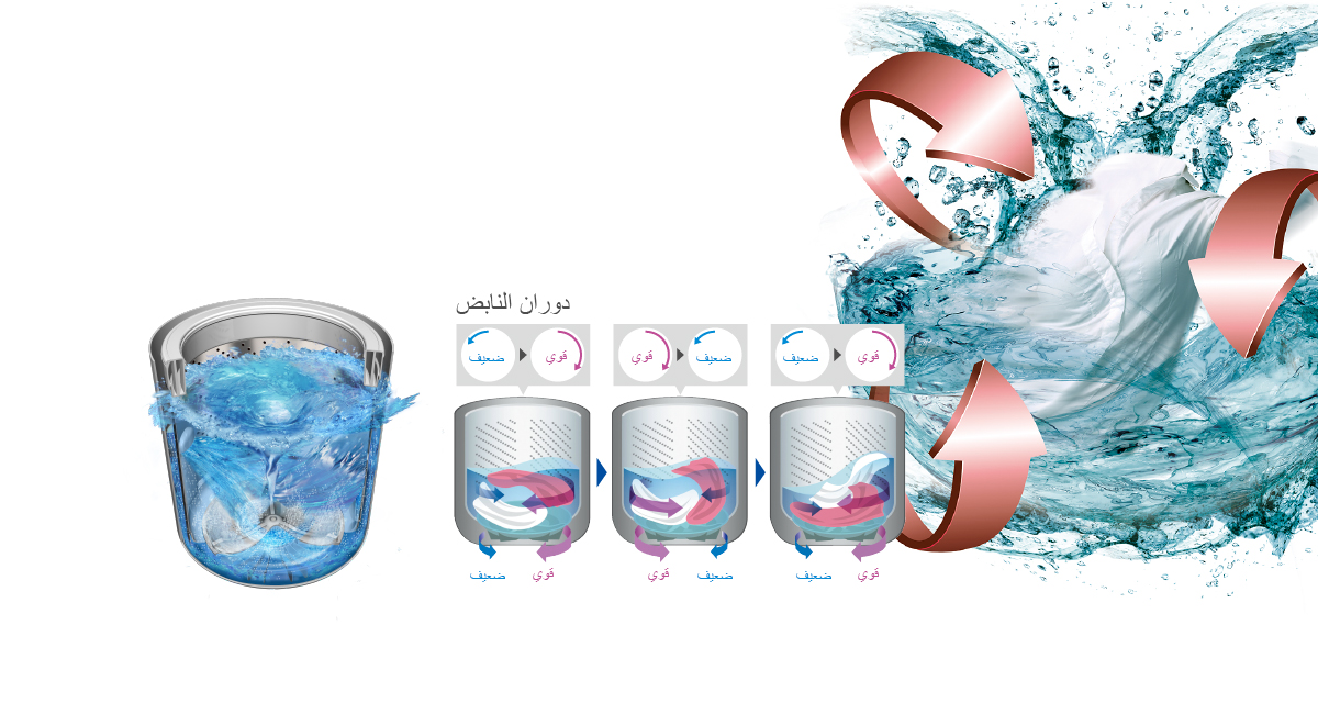 أداء غسيل ممتاز بفضل التدفق الانسيابي للمياه