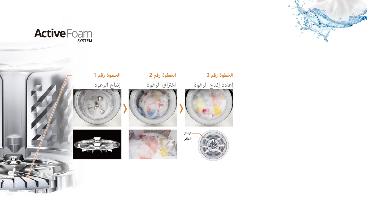 كيف يعمل نظام الرغوة الفعالة ActiveFoam؟