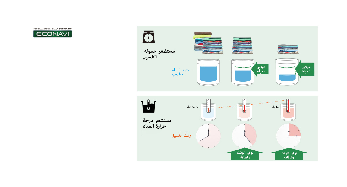 تكتشف ظروف الغسيل وتحسن الطاقة والوقت