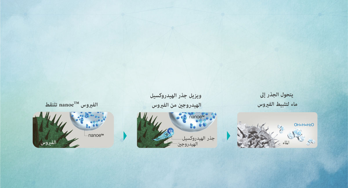 1. مكافحة الفيروسات والبكتيريا