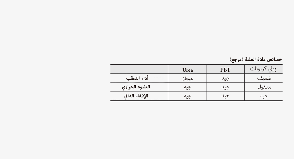 مزايا موثوق بها تحقق سلامة التشغيل