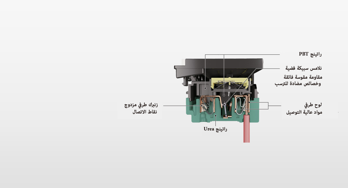 مزايا موثوق بها تحقق سلامة التشغيل