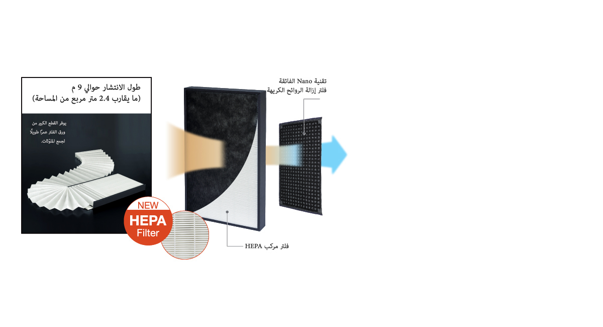 فلتر جسيمات الهواء عالي الكفاءة (HEPA)