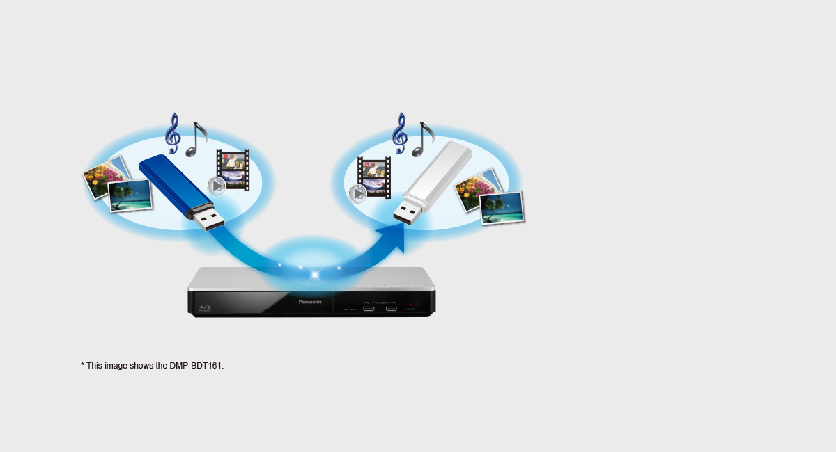 مشاركة USB مزدوج /من قرص إلى USB