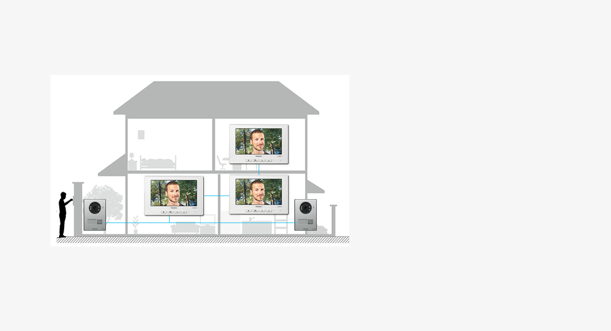 3-Monitor Connectable
