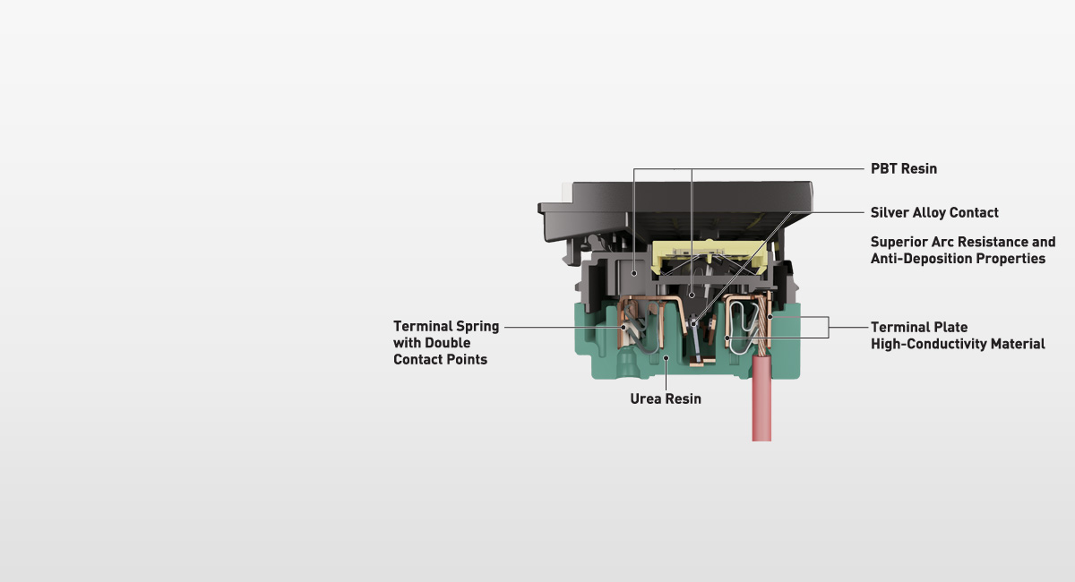 HIGHLY RELIABLE SAFETY FEATURES