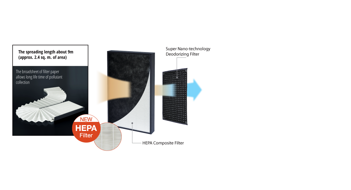 HEPA Composite Filter