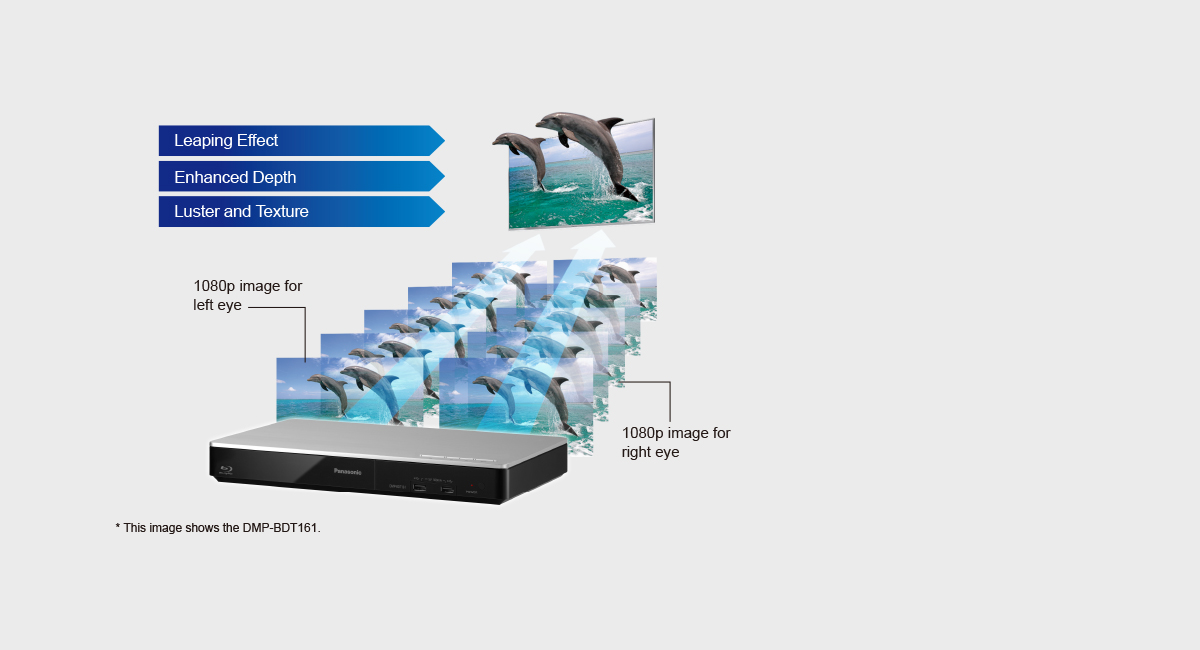FULL HD 3D Blu-ray Disc™ Playback