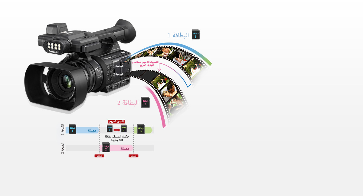 فتحة بطاقة SD مزدوجة
