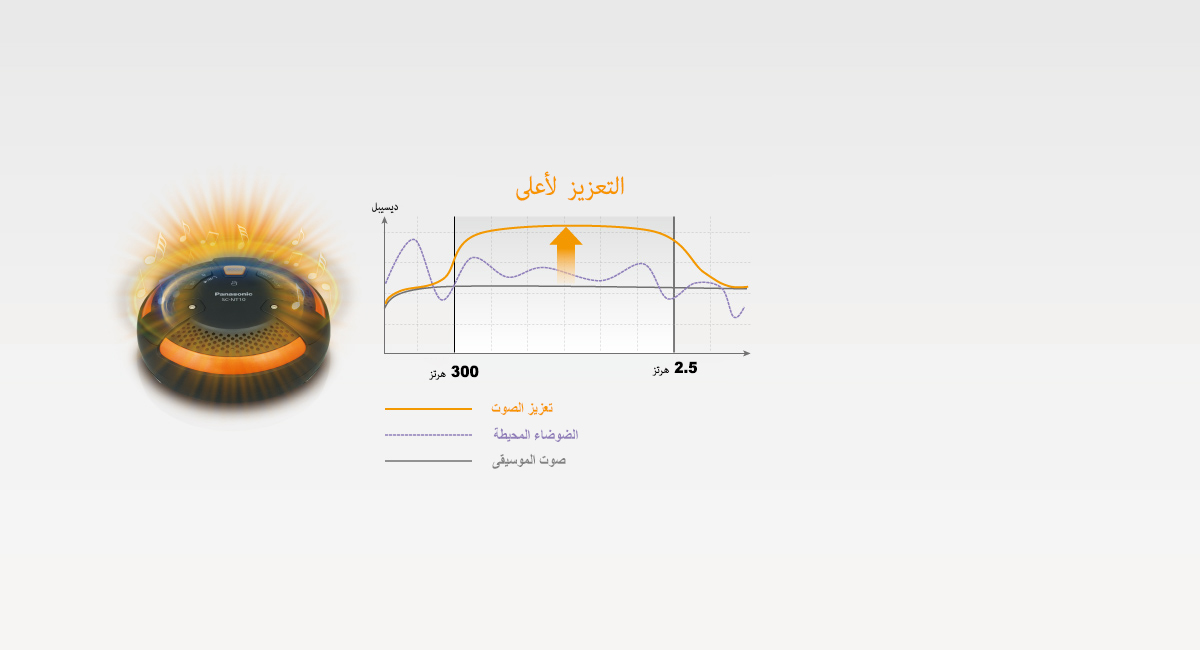 وضع التعزيز