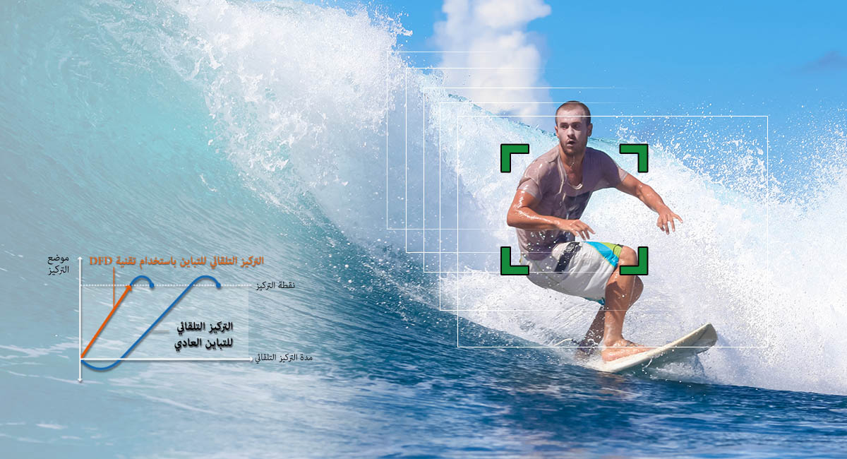 التركيز البؤري فائق السرعة