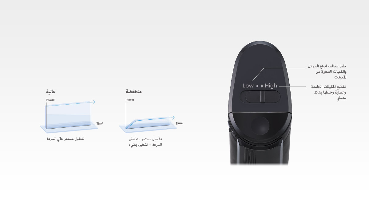 التحكم السهل في السرعة