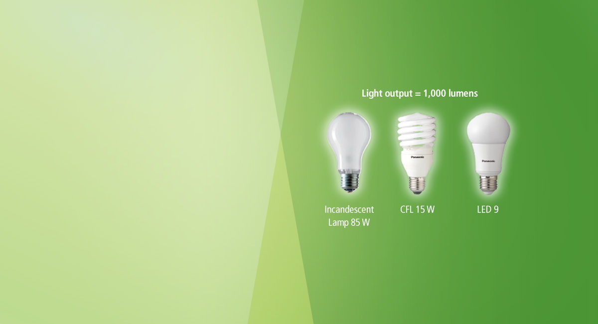 Watts & Lumens: Understanding the Difference 