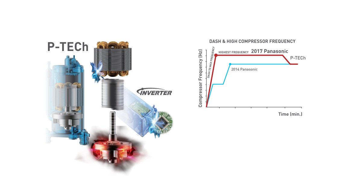 FAST COOLING – P-TECh