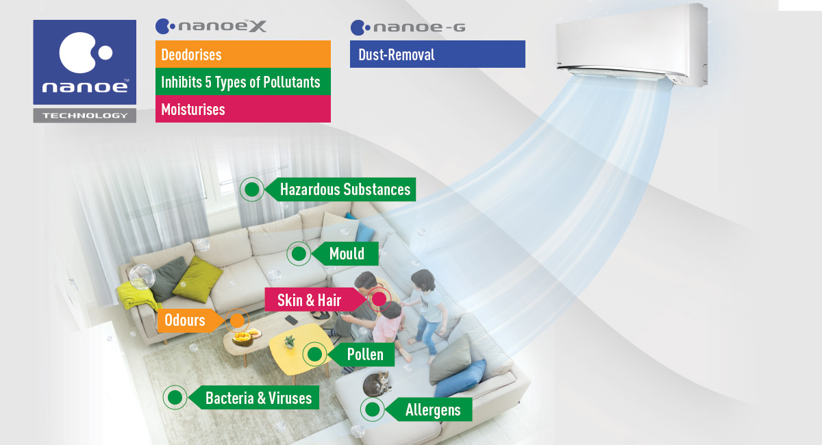 nanoe™ X - Turn Your Living Space Into A Fresher & Cleaner Space