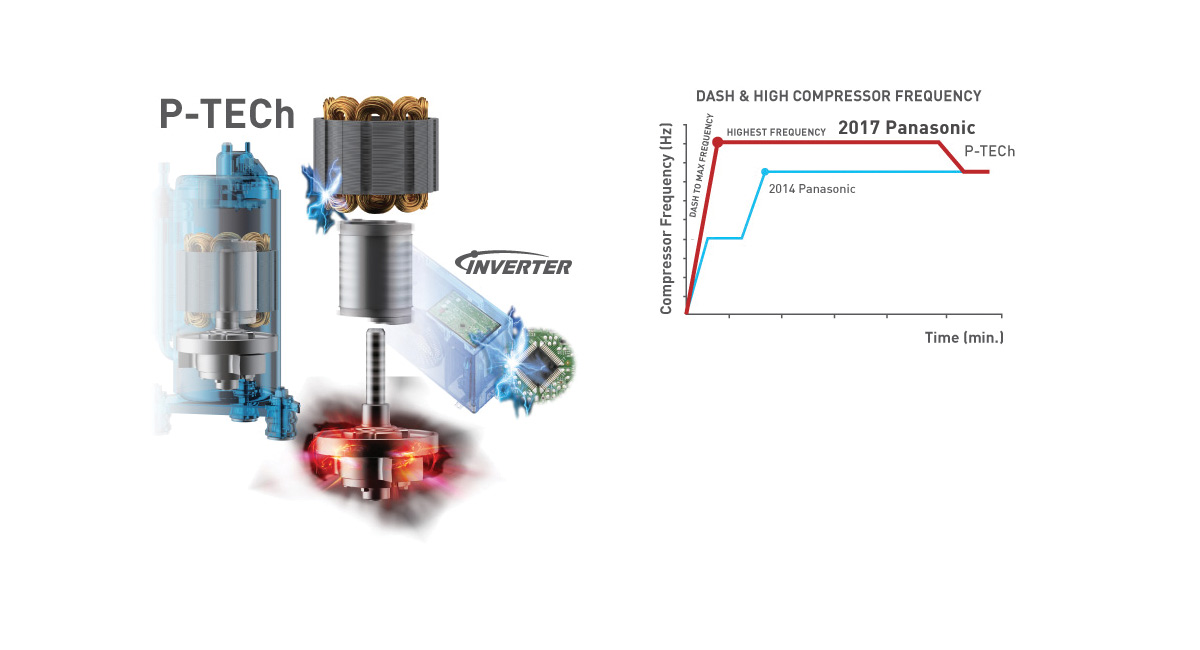 FAST COOLING – P-TECh
