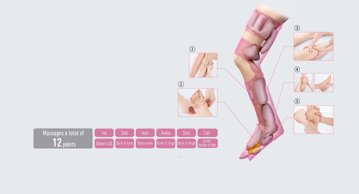 A squeezing massage for your entire legs from your toes to around knees and thighs
