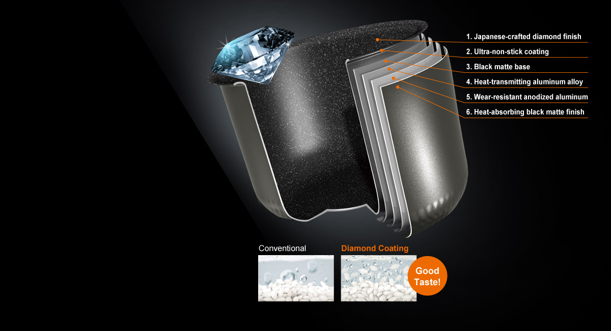 6-Layer Diamond Inner Pan