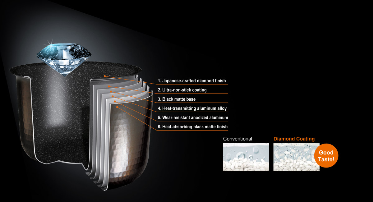 6-Layer Diamond Inner Pan