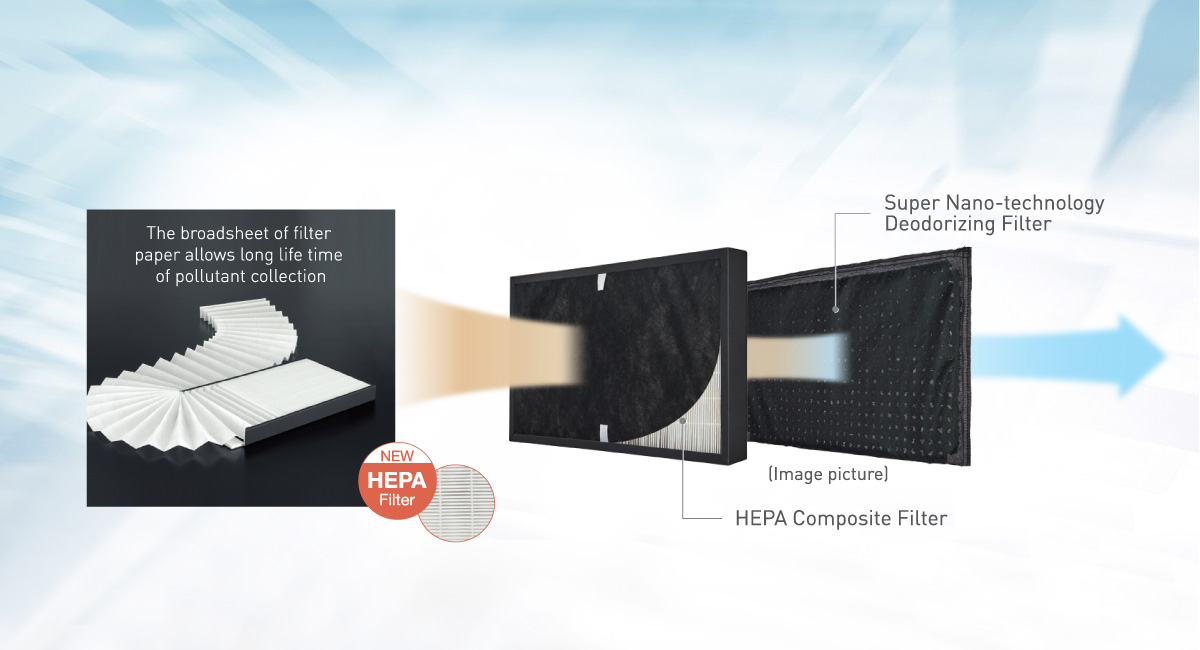 HEPA Composite Filter