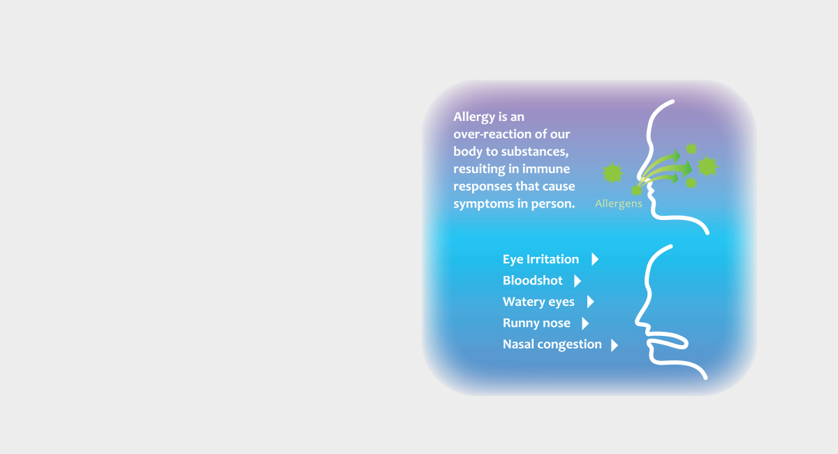 What is an allergen? What is allergy?