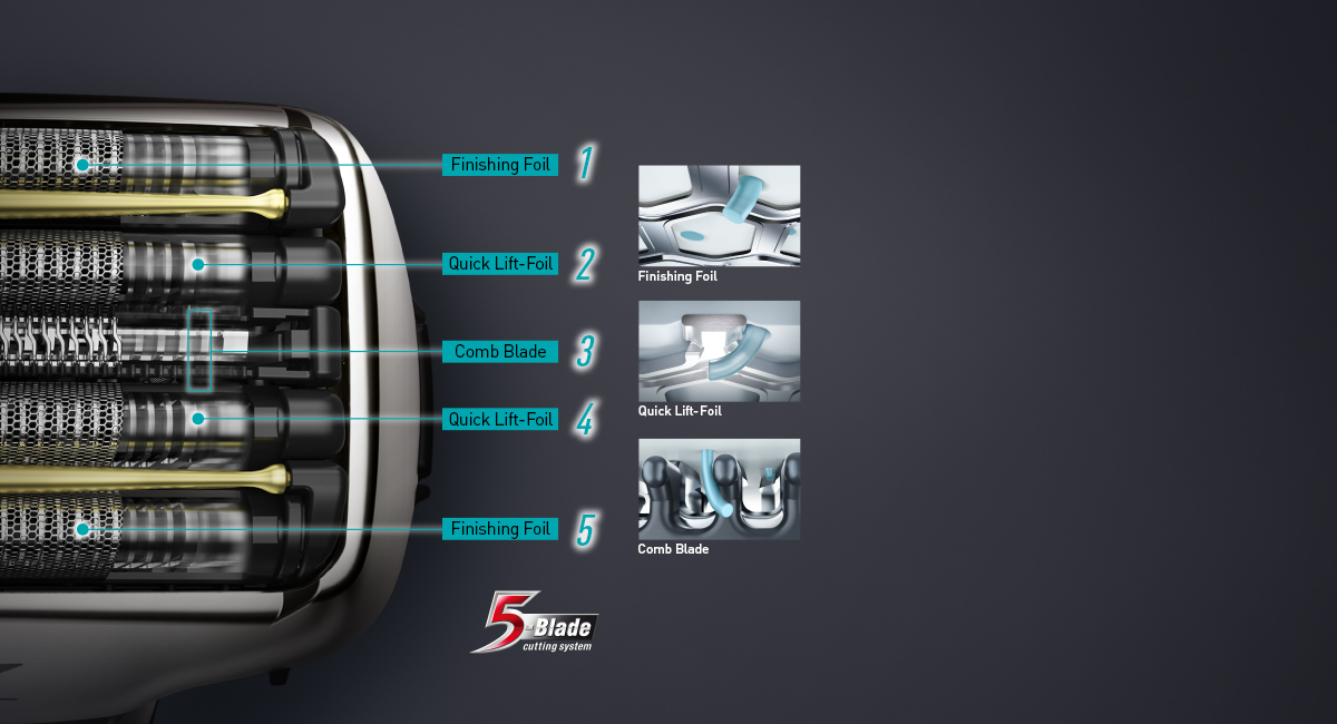 5-Blade Cutting System