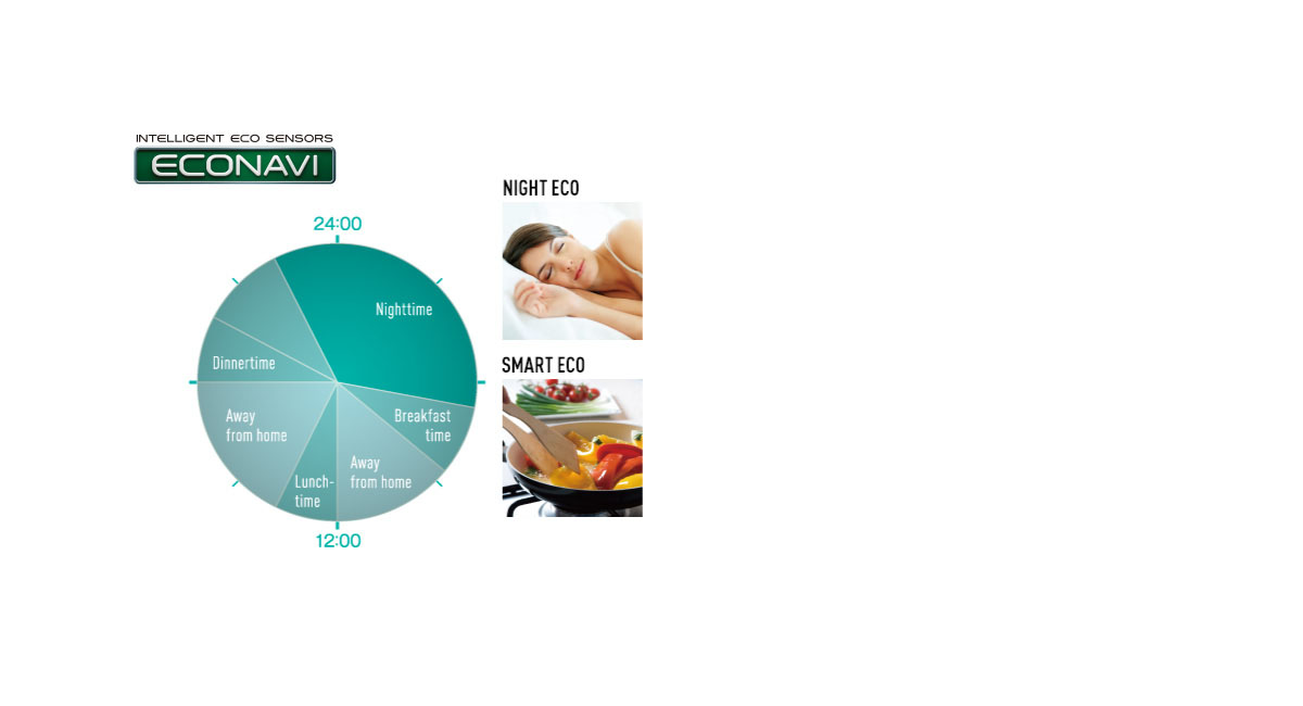 ECONAVI Detects and Cuts Excessive Cooling