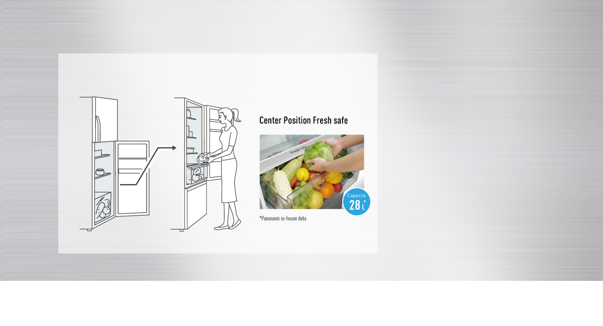 Easy Storage Style:Fridge on Top