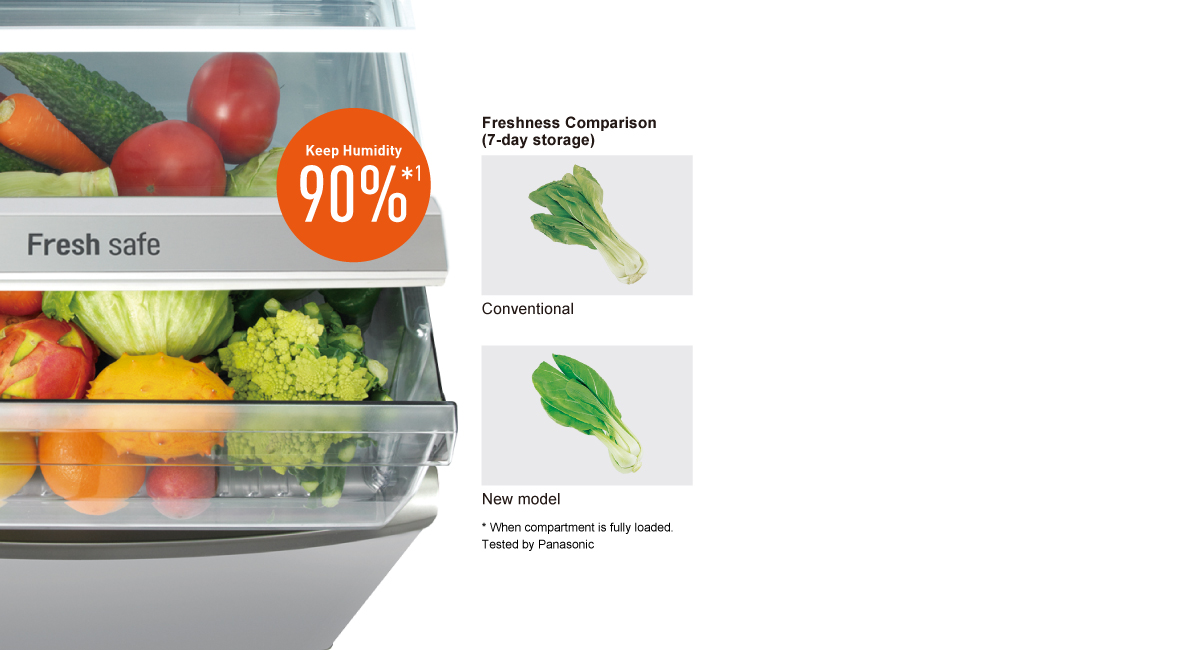 Moisture-Retaining Fresh Safe Vegetable Case