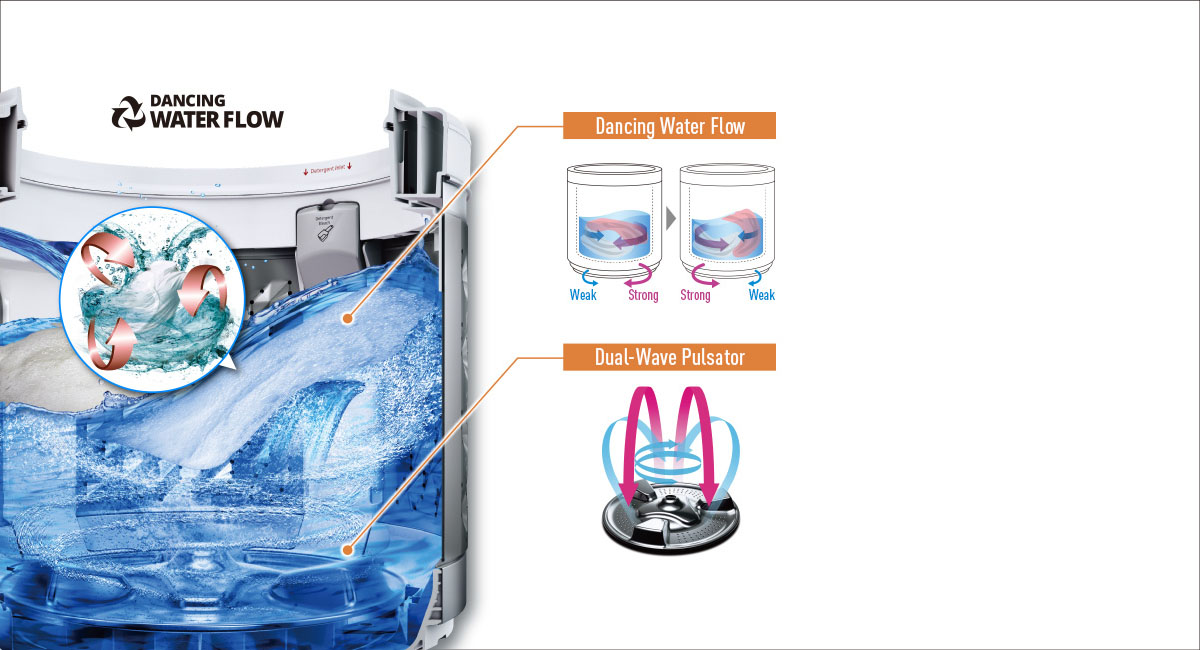 Wash Evenly and Throughly with Powerful Water Flow