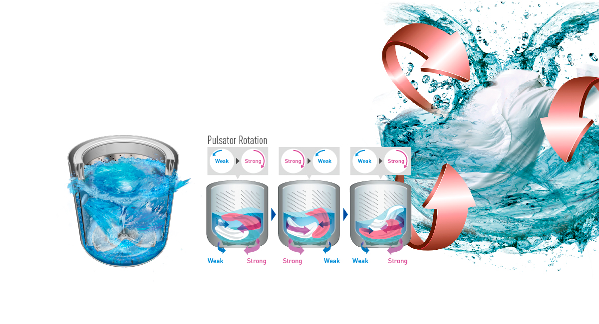 Excellent Washing Performance with Dancing Water Flow