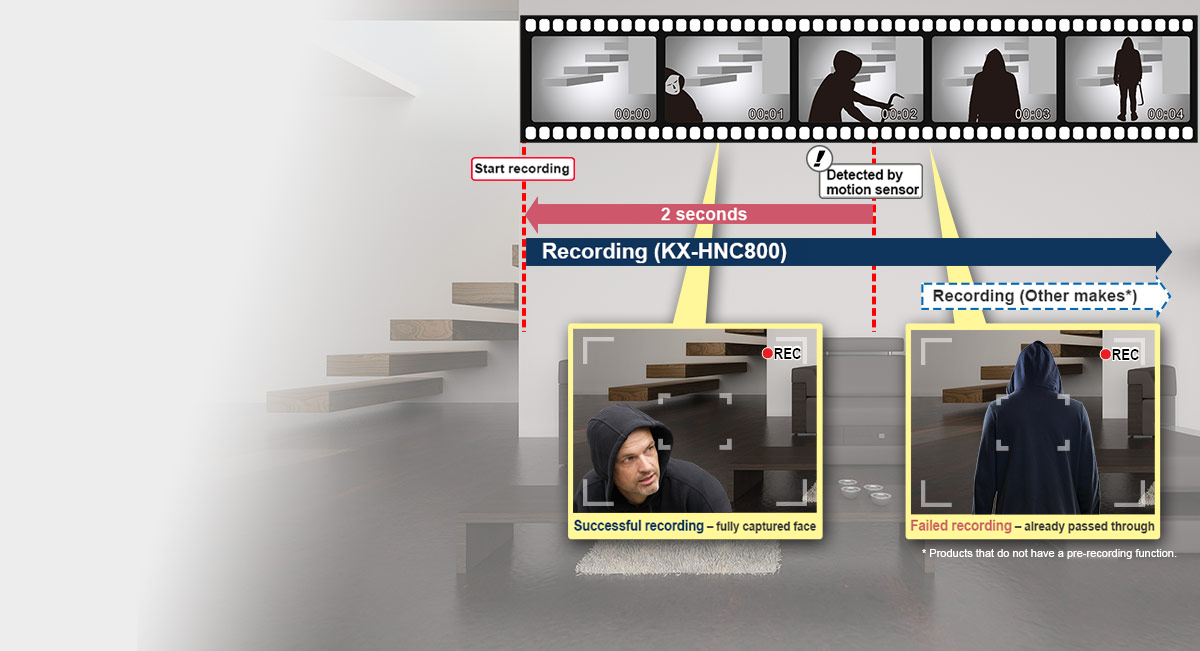 Pre-Recording Advantage