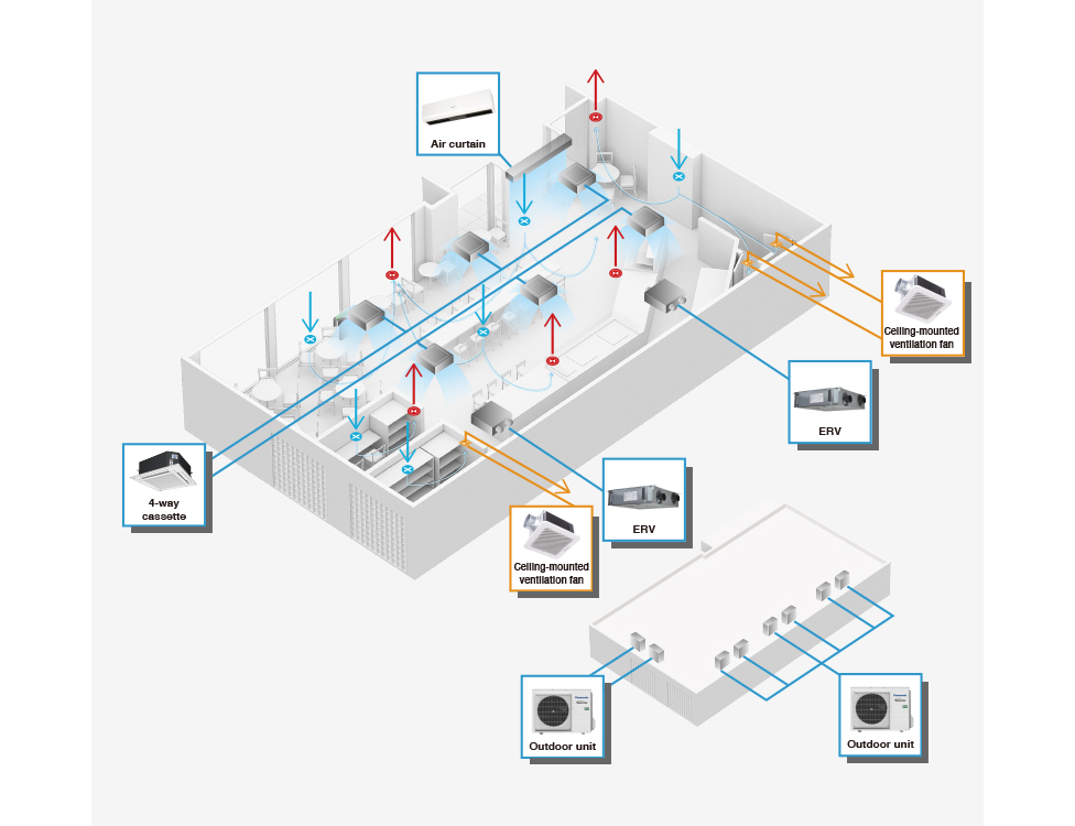 The picture shows one example to set our air solution for a restaurant using the restaurant’s interior drawing.