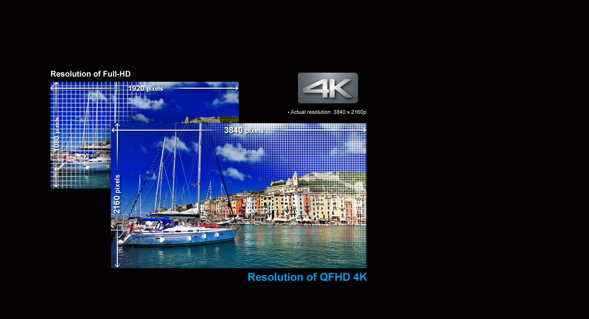 4K Video and 1920 x 1080p Full-HD Video