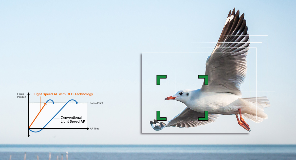 Ultra High Speed Focusing