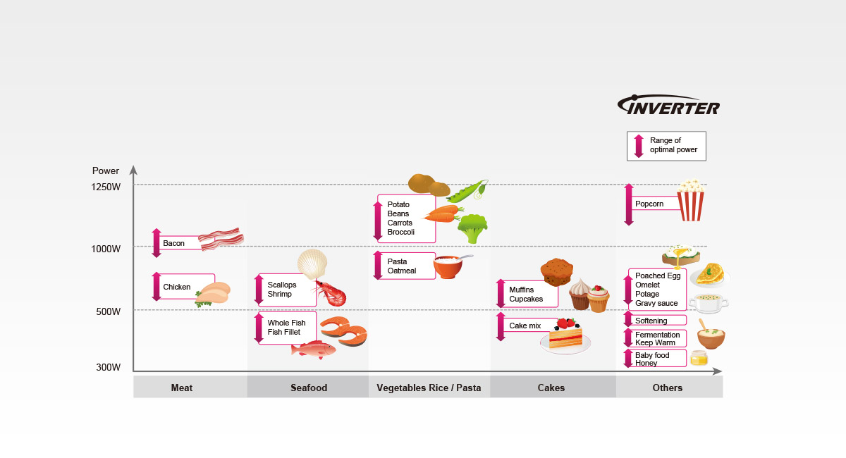 Optimal Cooking Heat for Better Taste