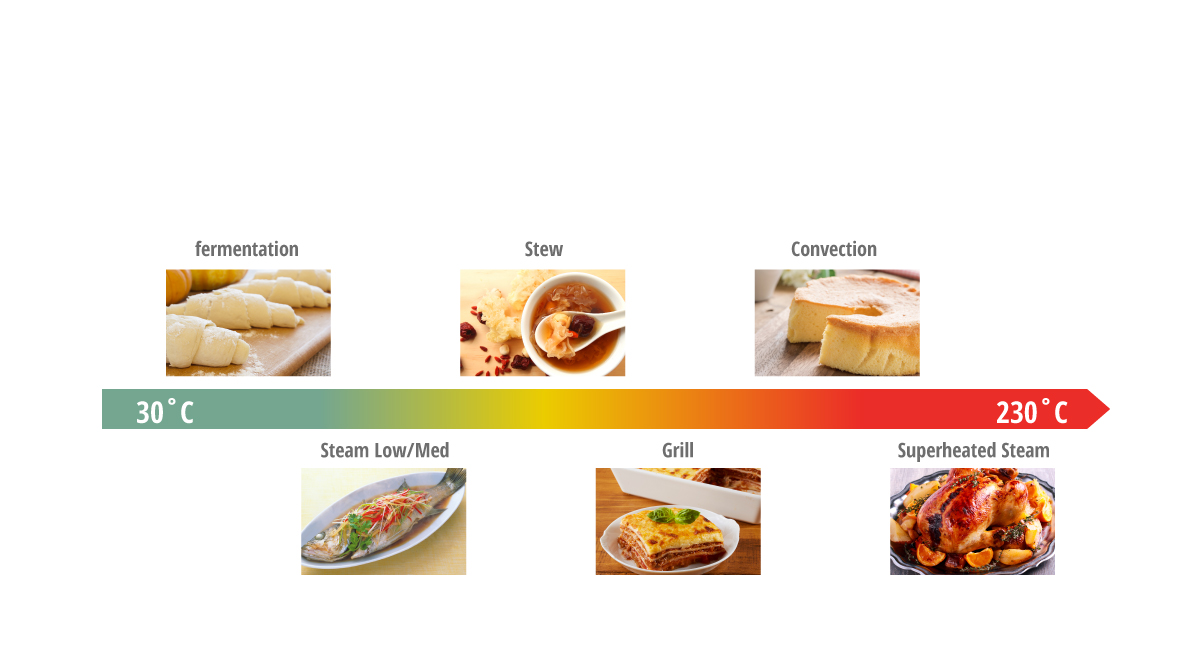 Versatile Cooking Enjoyment