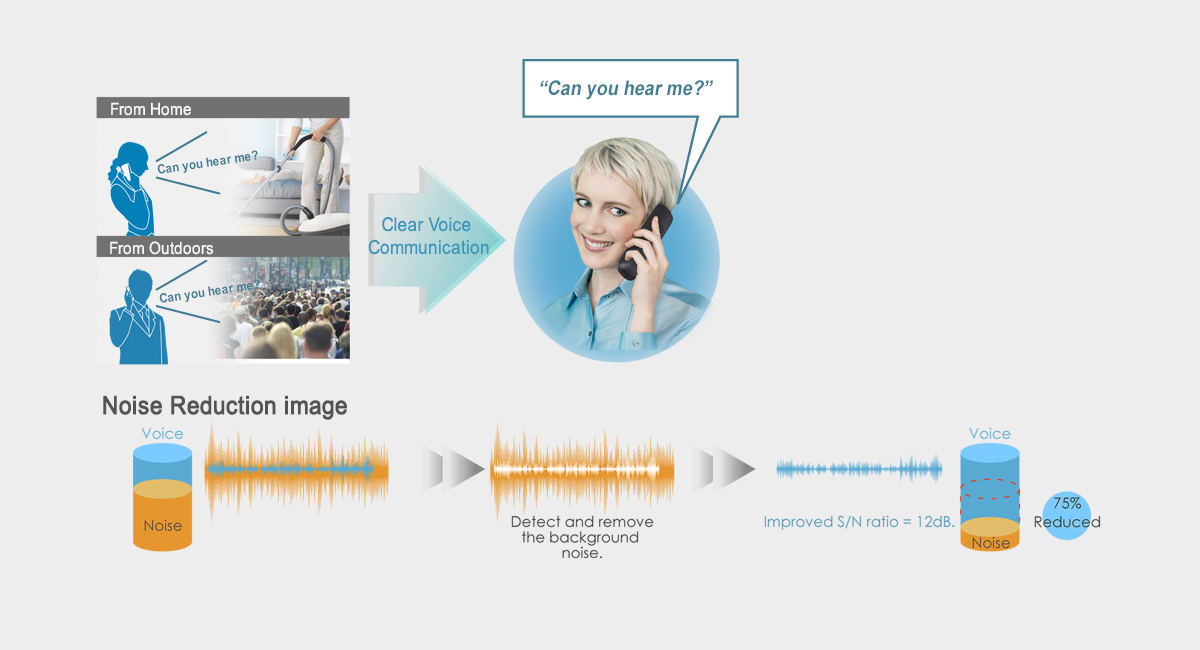 Hear Calls From Noisy
Places with Noise Reduction