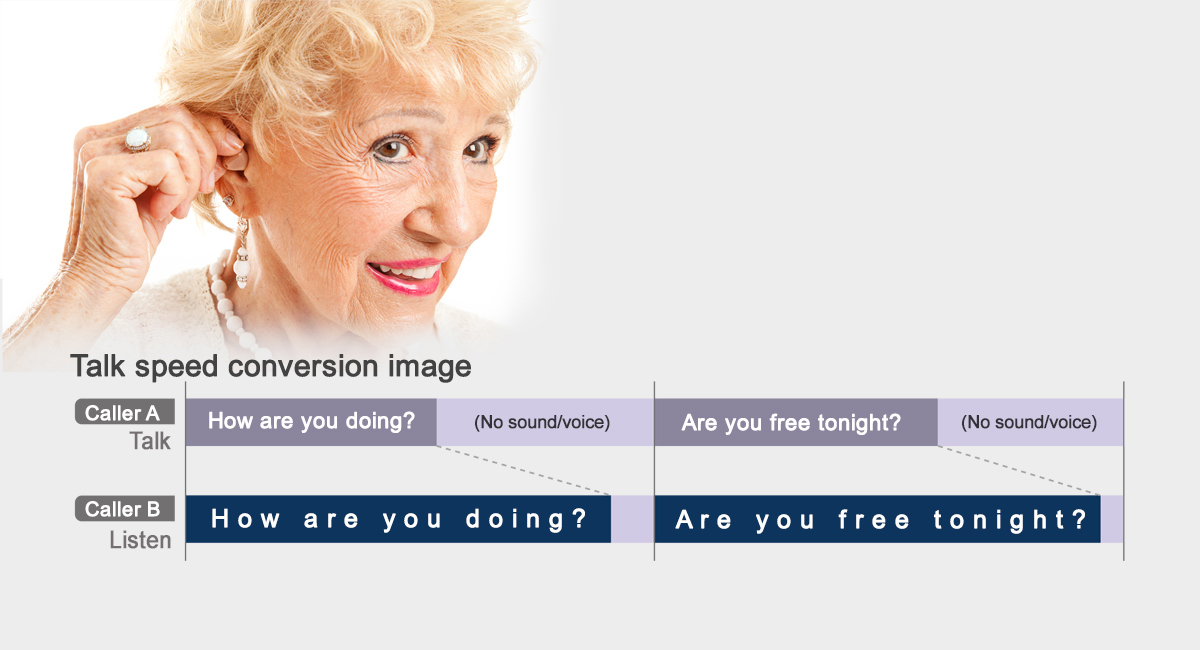 Slow Down Fast Talkers to be Sure You
can Hear Every Word, Every Time