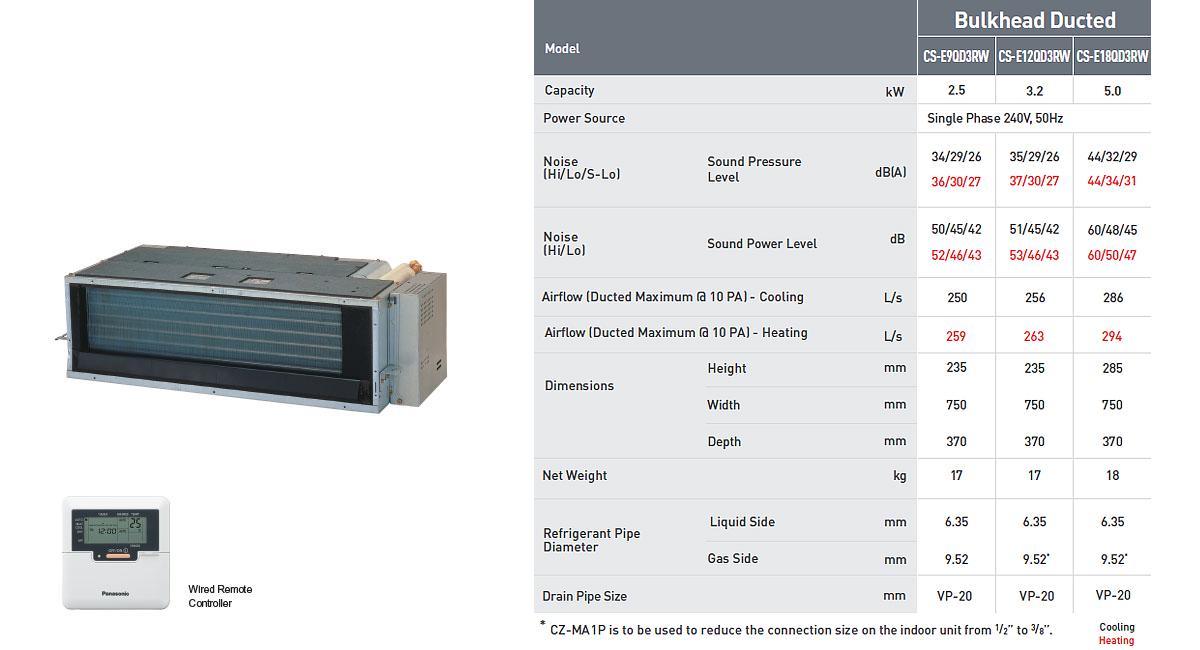 Indoor Units Bulkhead Ducted