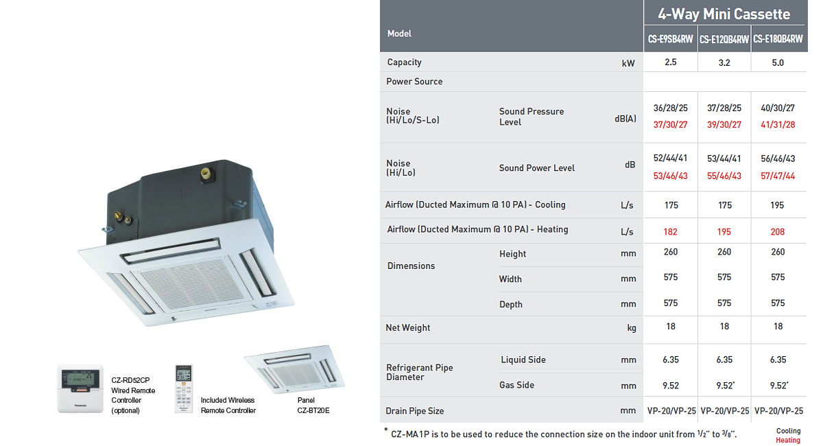 Indoor Units Mini Cassette (4-Way)