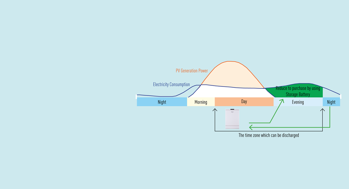 Programmed Charge or Discharge Time Mode