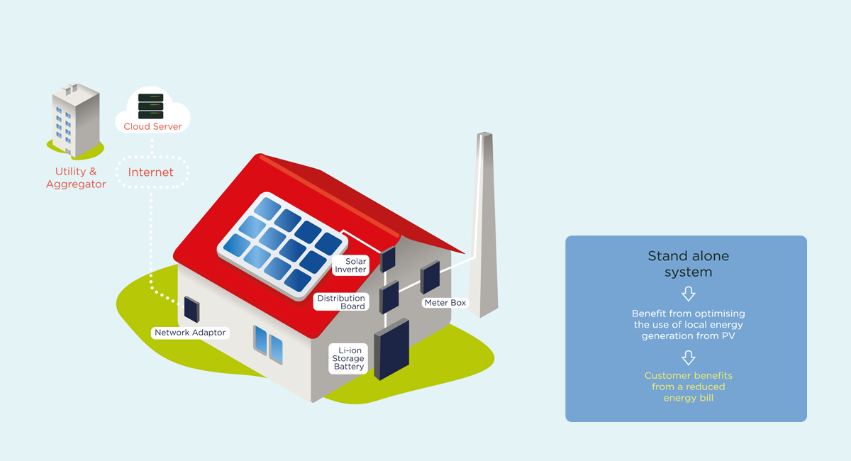 Consumer and small business benefit