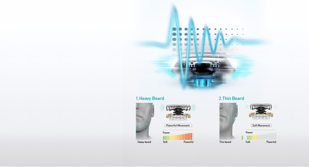 Detects Beard Density and Controls Shaving Power