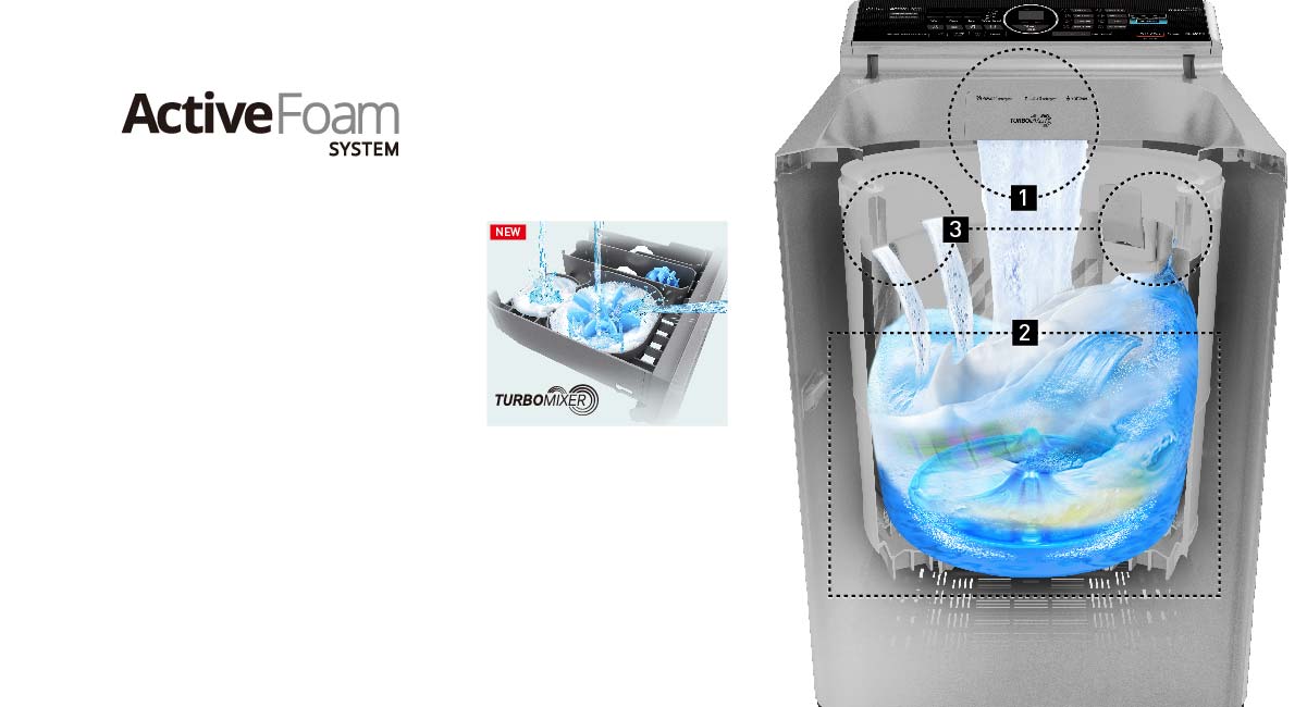 3-step Foam Generation