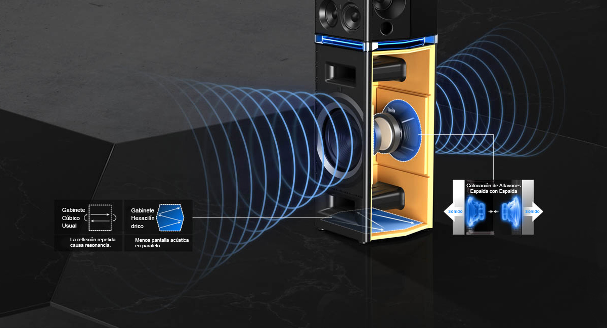 SCUA90 Equipo de sonido Panasonic Latin America