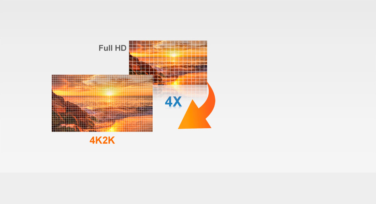 Visa dina vackraste bildminnen på en stor skärm.
