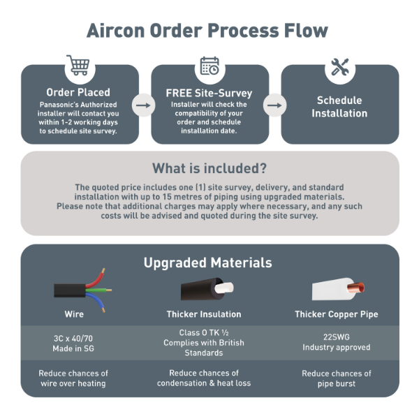 Aircon Order Process